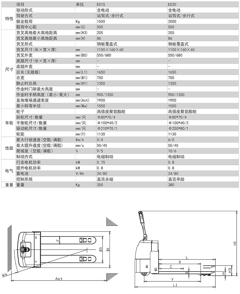 迷你站駕式搬運車