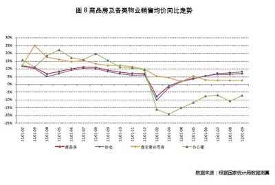 房地產業指標盤整筑底，文旅服務業成投資新熱點